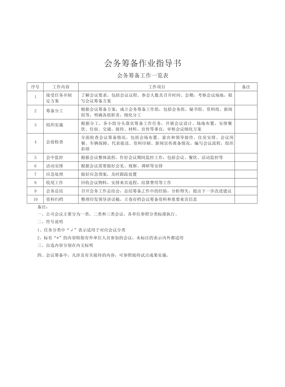 (完整版)会务筹备作业指导书.doc_第1页