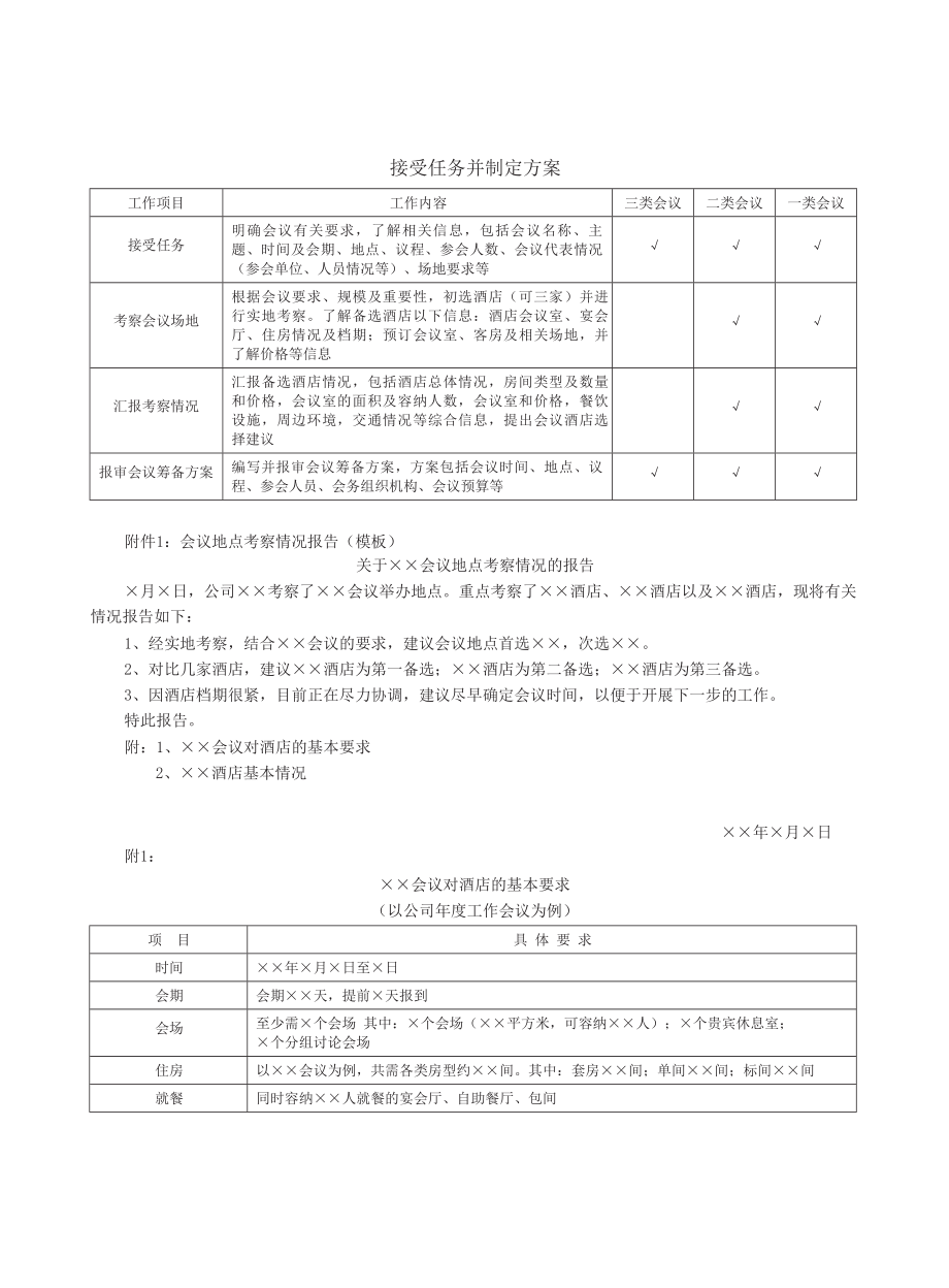 (完整版)会务筹备作业指导书.doc_第3页