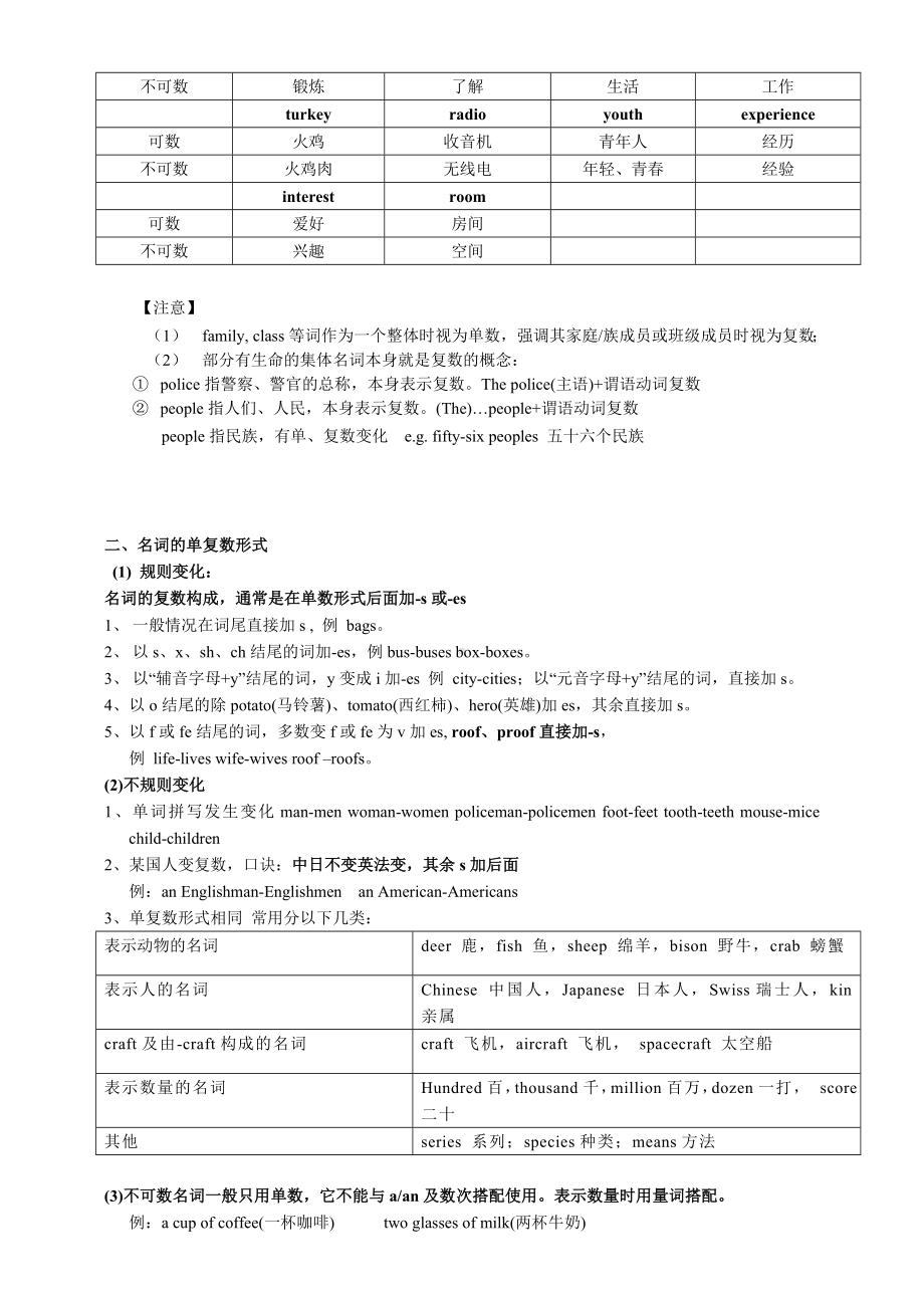 (完整)初中英语名词专项讲解.doc_第2页