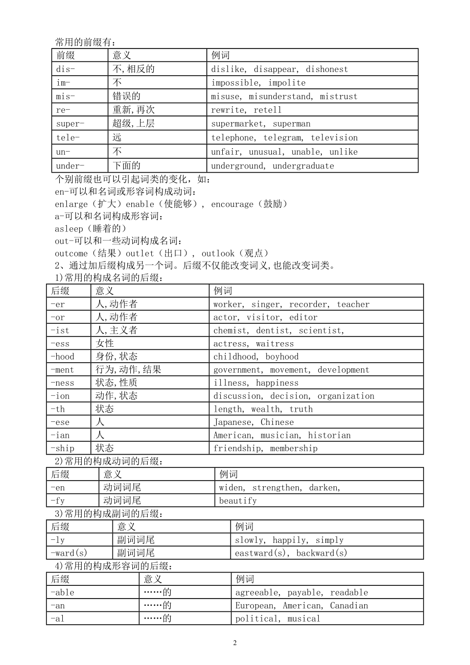 初中英语中考构词法复习（共三大类）.doc_第2页