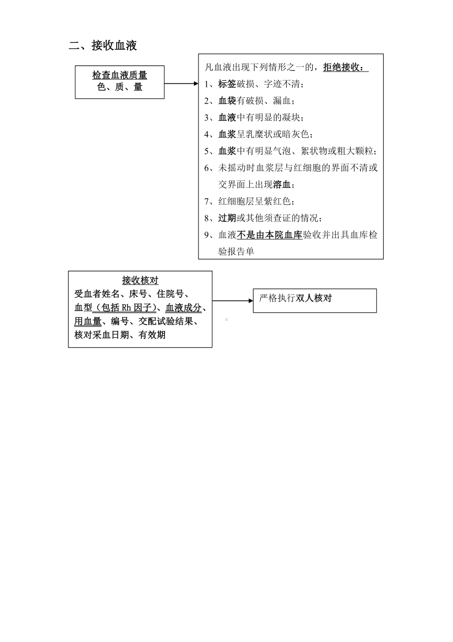 (完整版)临床输血技术标准操作流程.doc_第2页