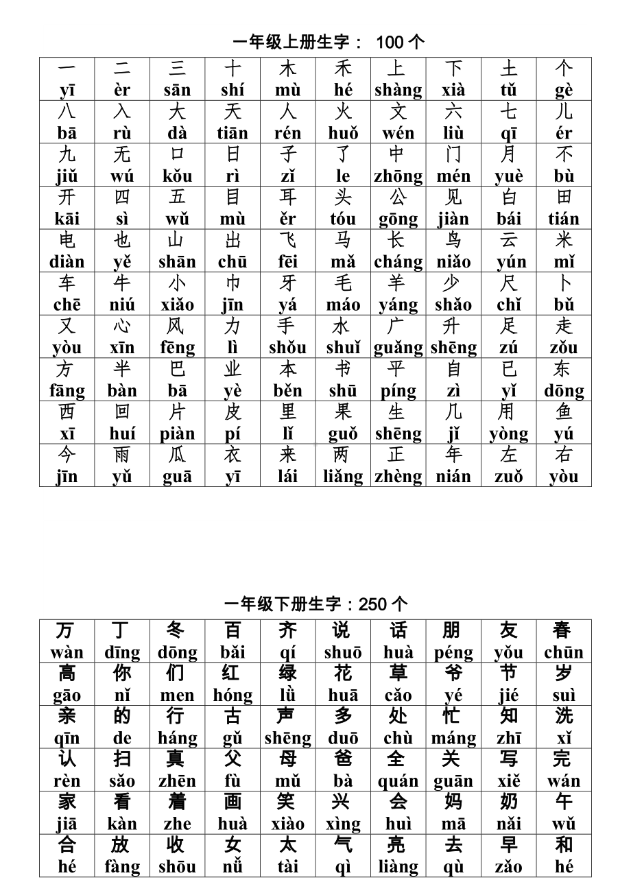 (word完整版)小学语文一到三年级生字带拼音.doc_第1页