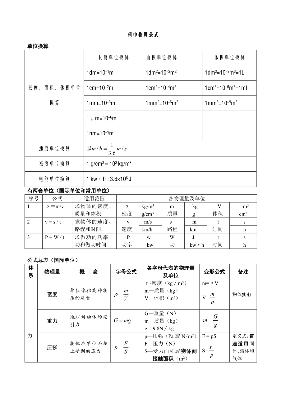 (完整版)初中物理公式总结(表格完整版).doc_第1页