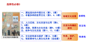 第1课 中华优秀传统文化的内涵与特点 ppt课件(6)-（部）统编版《高中历史》选择性必修第三册.pptx