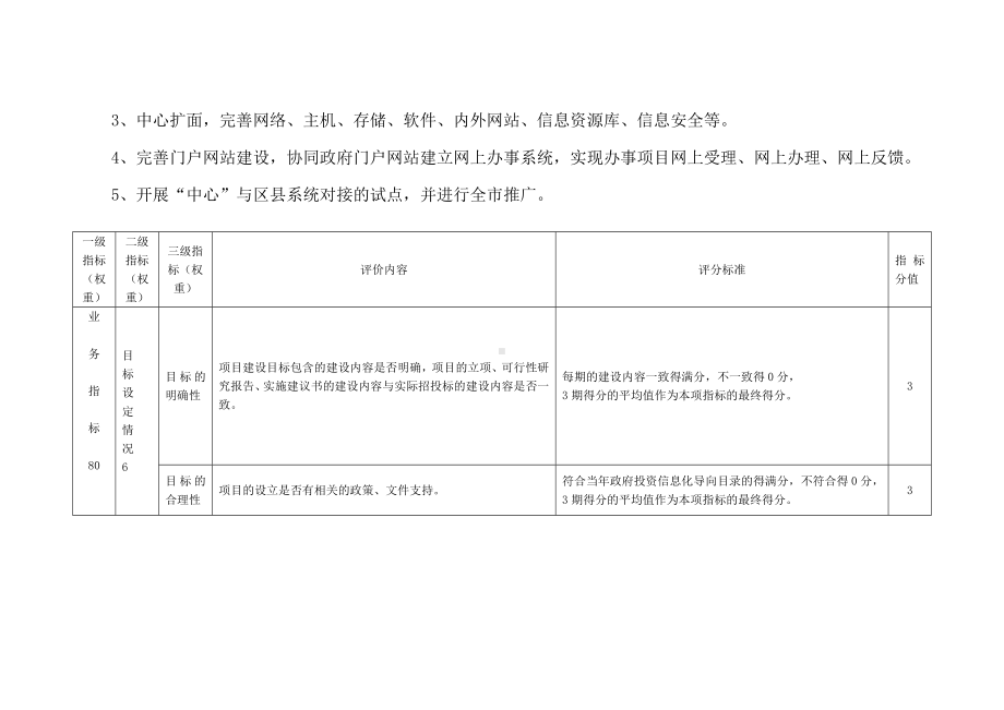 (完整版)信息化类项目绩效评价指标体系.doc_第2页