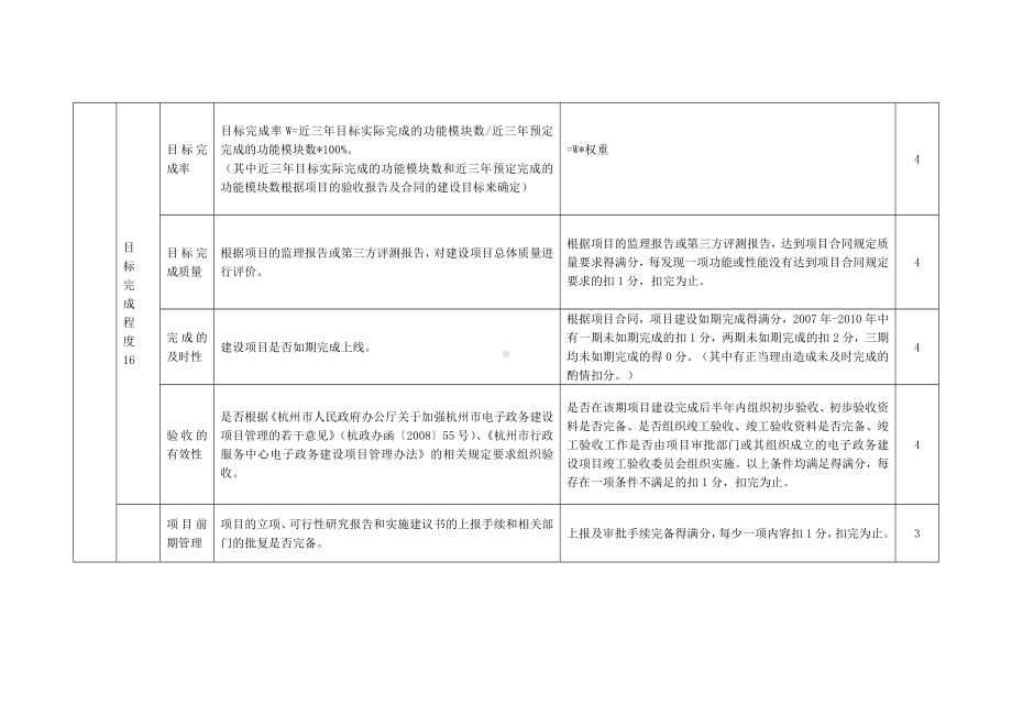 (完整版)信息化类项目绩效评价指标体系.doc_第3页