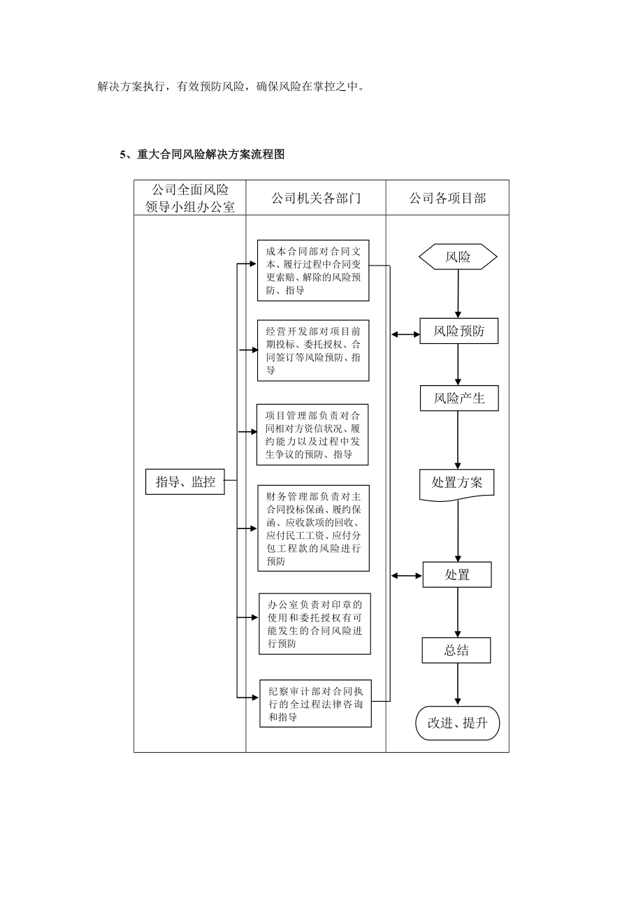 (完整版)合同部门重大合同风险解决方案1.doc_第2页