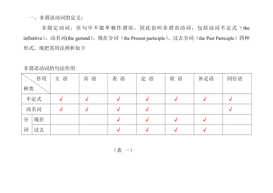 (完整版)不定式的时态和语态.doc_第1页