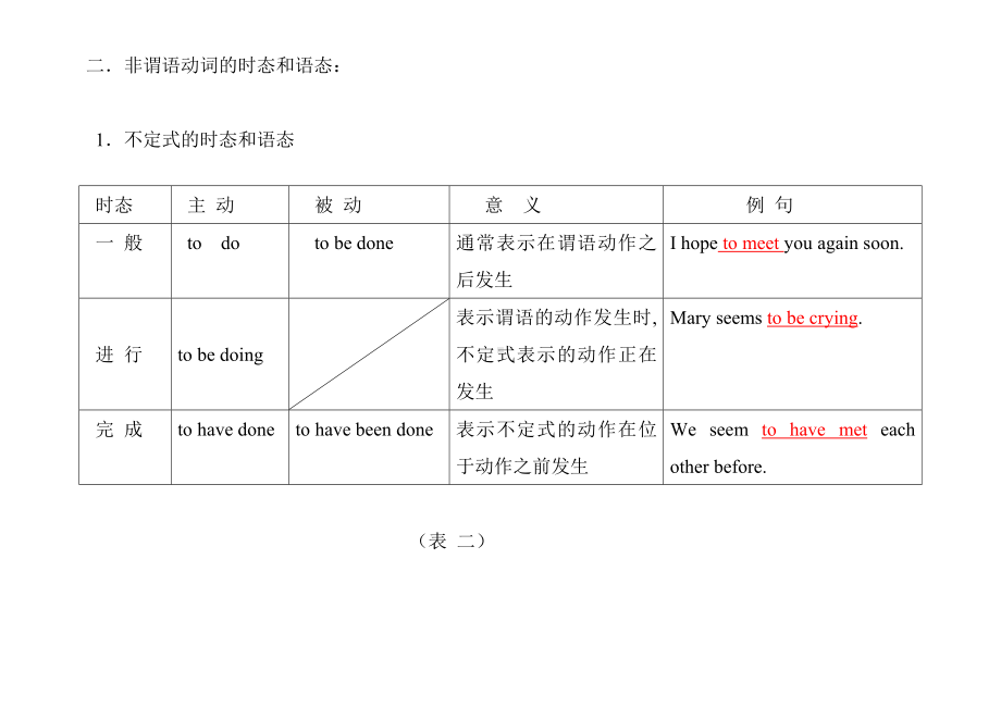 (完整版)不定式的时态和语态.doc_第2页