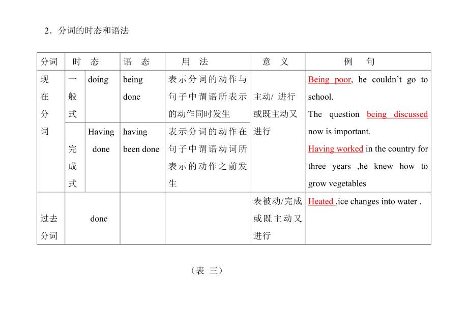 (完整版)不定式的时态和语态.doc_第3页