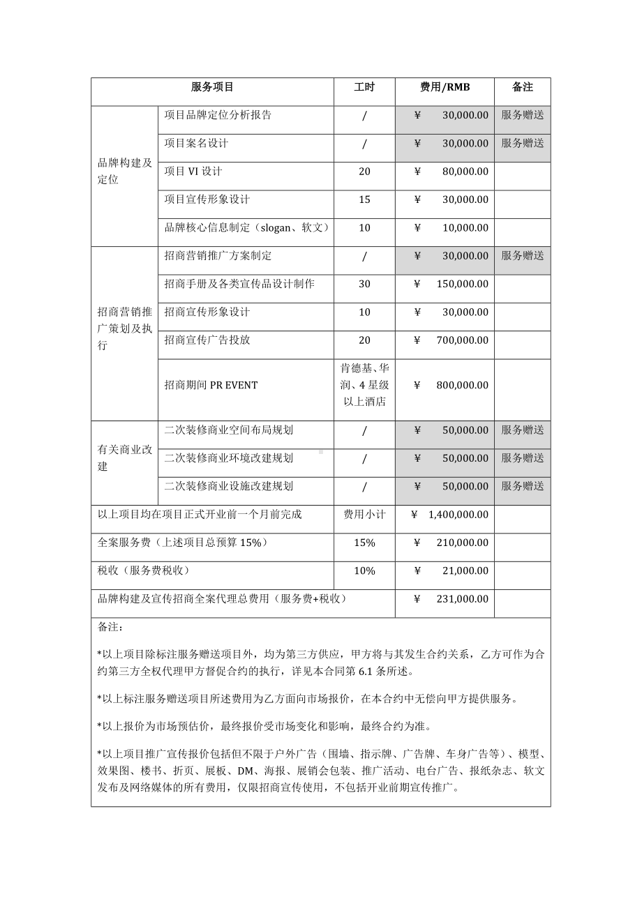 (完整版)商业地产服务合同(空白稿).doc_第3页