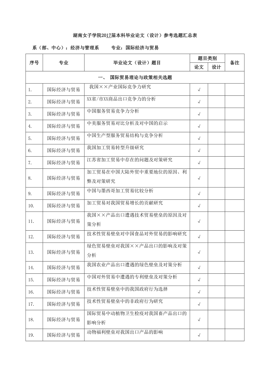 (国贸)7届本科毕业论文参考选题汇总表.doc_第1页