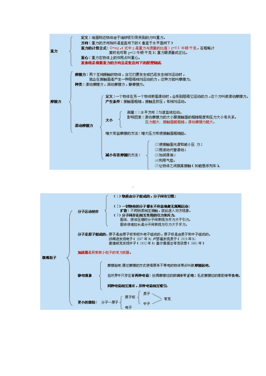 (完整版)初中物理知识点总结图.doc_第2页