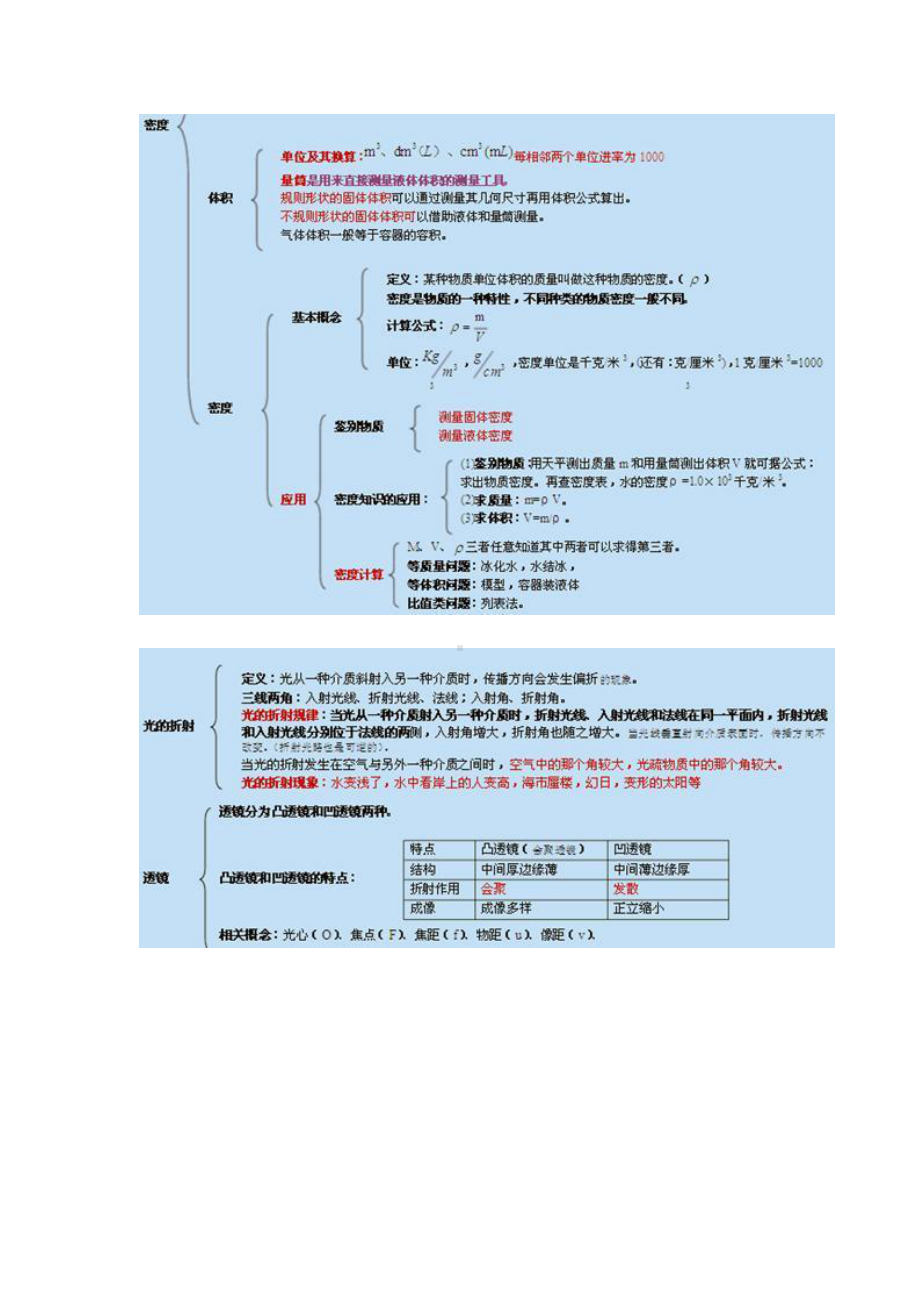 (完整版)初中物理知识点总结图.doc_第3页