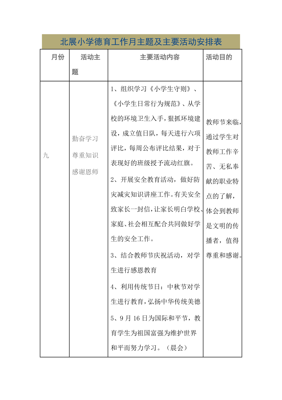 (完整版)XX小学德育工作月主题及主要活动安排表.doc_第1页