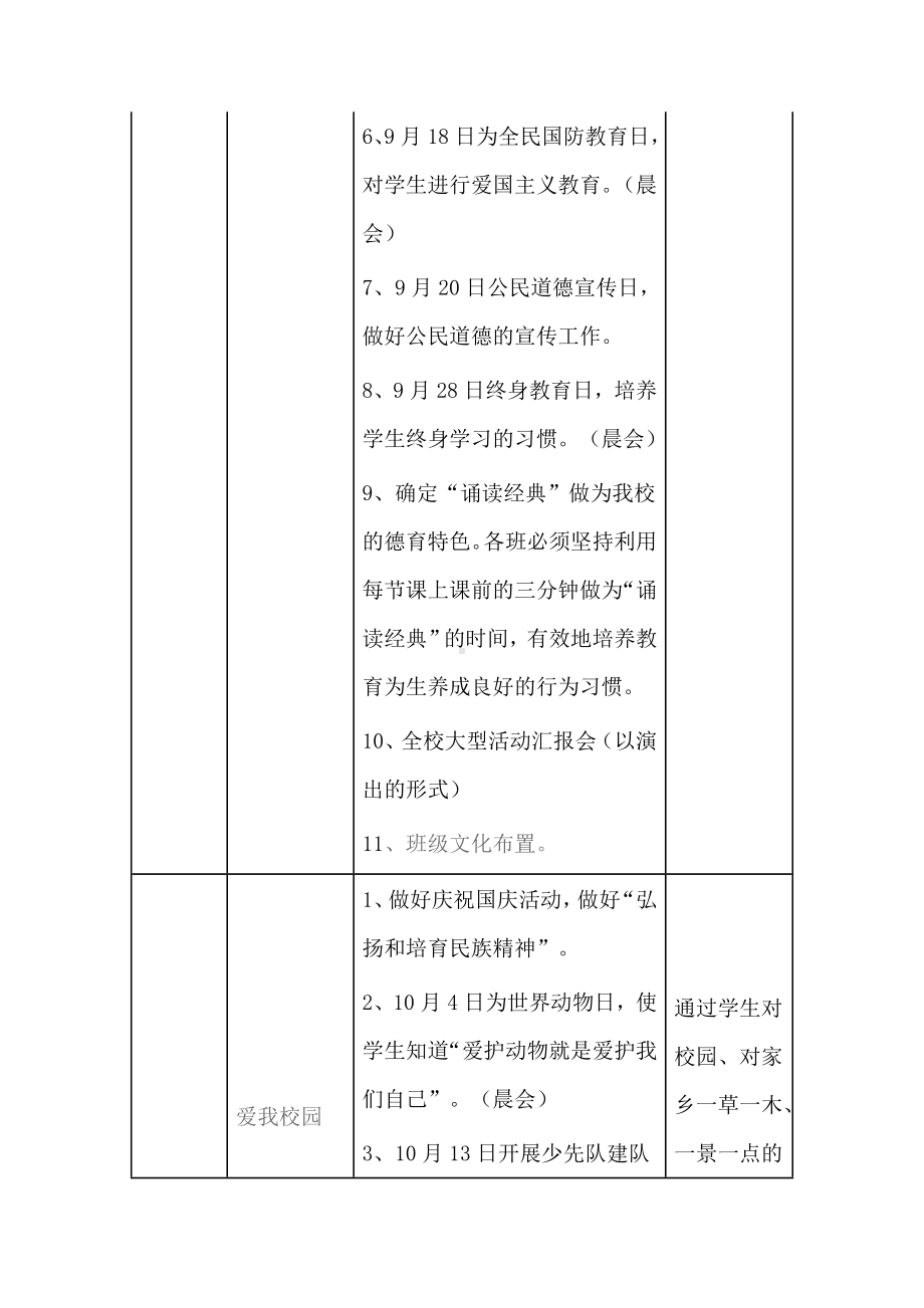 (完整版)XX小学德育工作月主题及主要活动安排表.doc_第2页