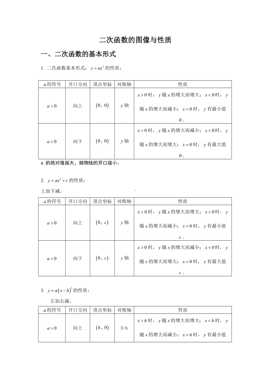 (完整版)二次函数图像与性质总结(含答案).doc_第1页