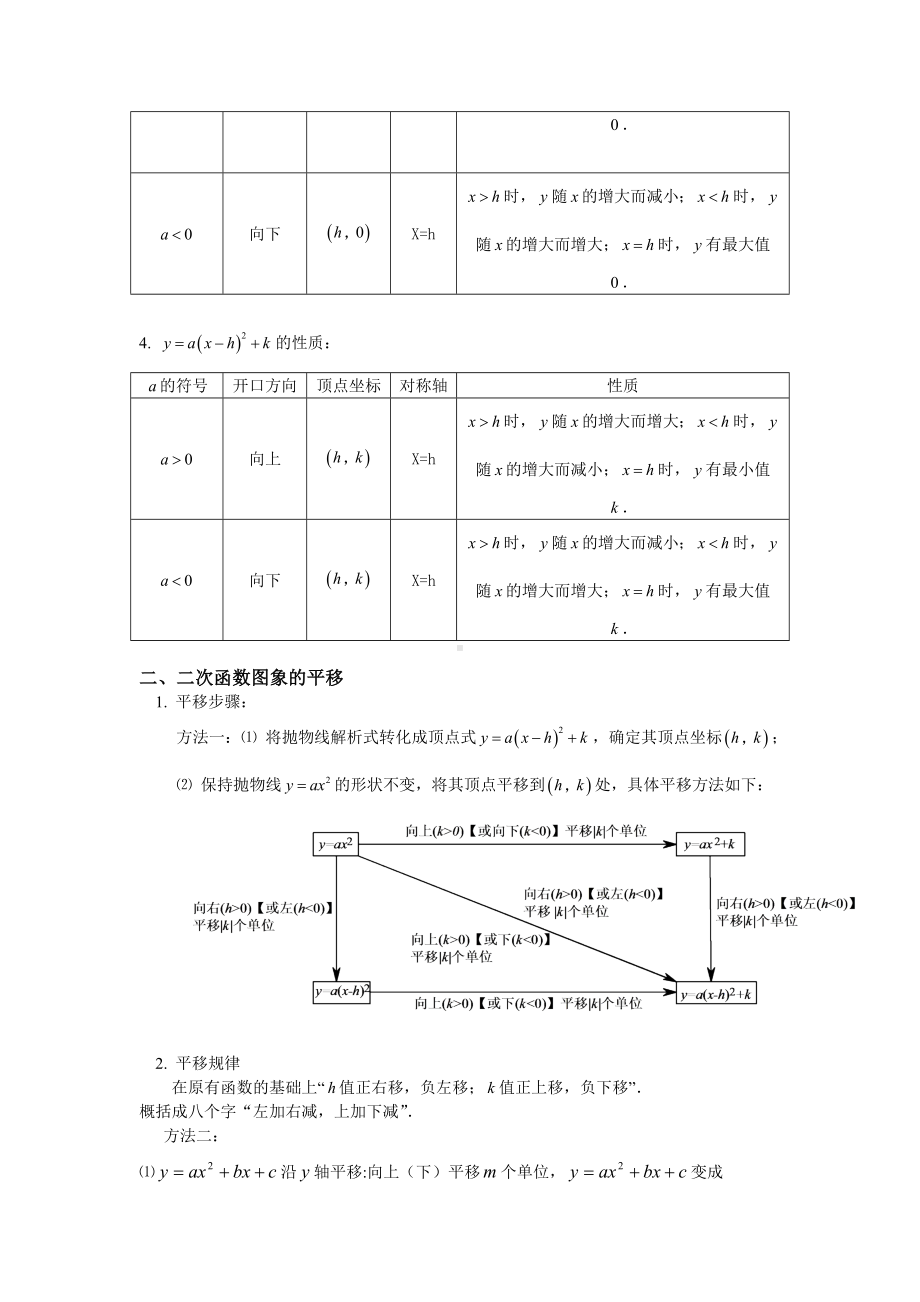 (完整版)二次函数图像与性质总结(含答案).doc_第2页