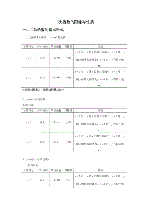 (完整版)二次函数图像与性质总结(含答案).doc