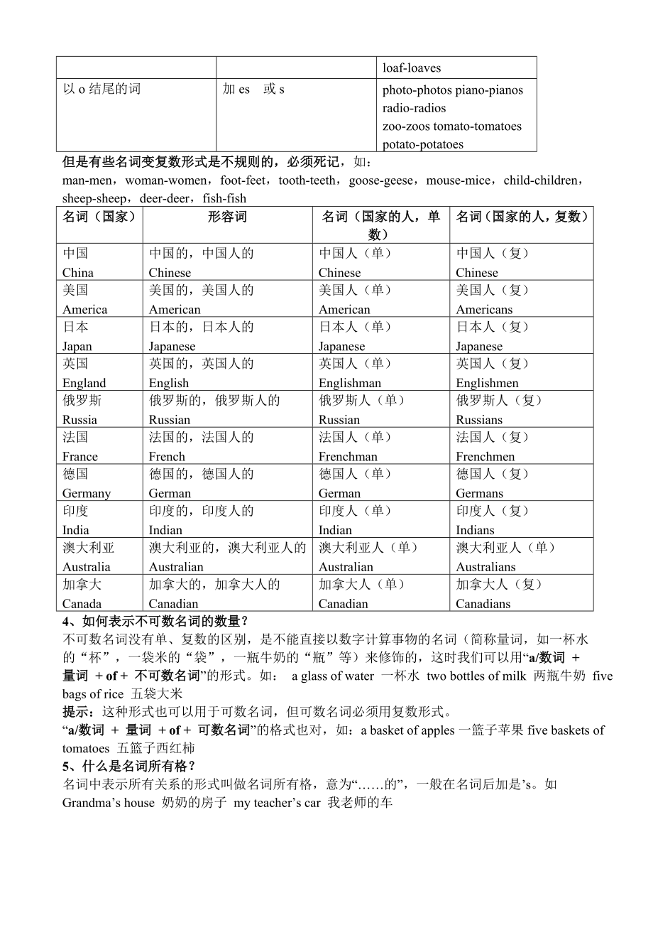 (word完整版)初中英语十大词性详解和练习.doc_第2页