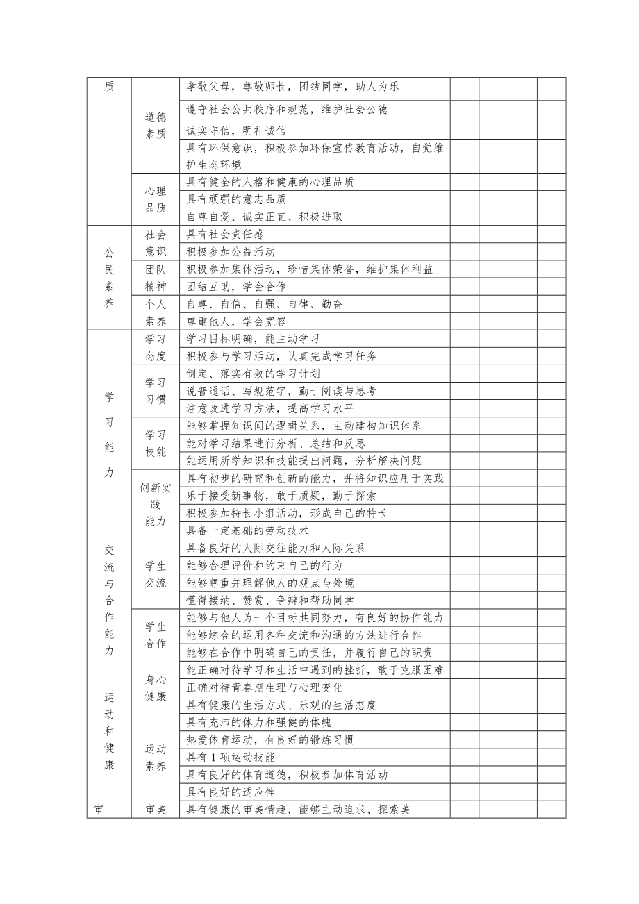 (完整版)中小学生综合素质评价体系.doc_第2页