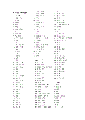 (word完整版)新人教版八年级下英语单词听写表.doc