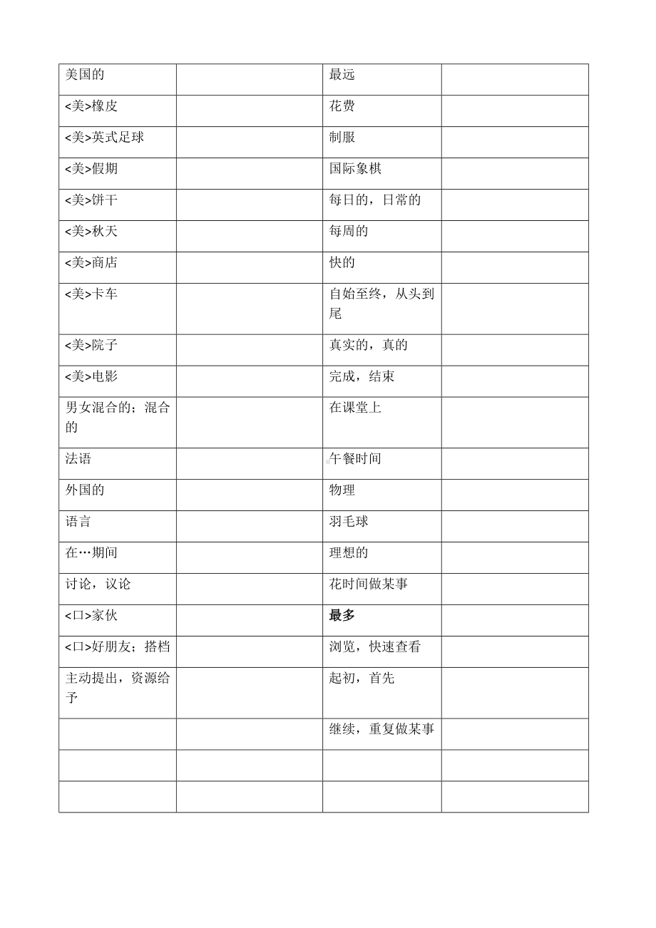 (word完整版)译林版八年级上册英语单词默写表.doc_第3页