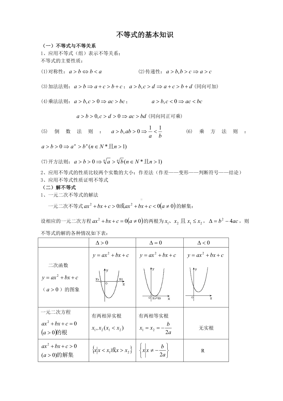 (完整版)不等式常见题型分析.doc_第1页