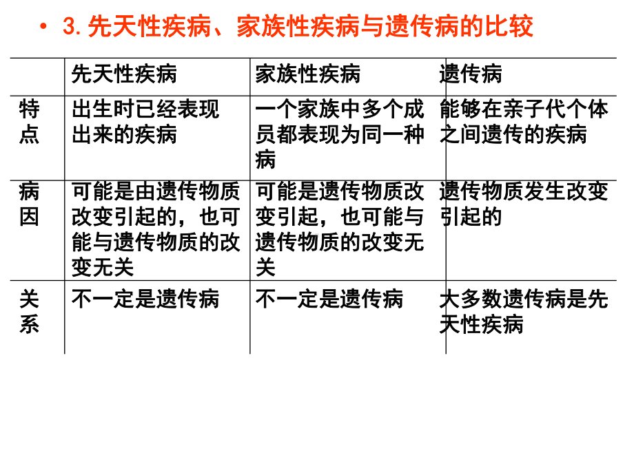 人类遗传病(认真整理).ppt_第3页