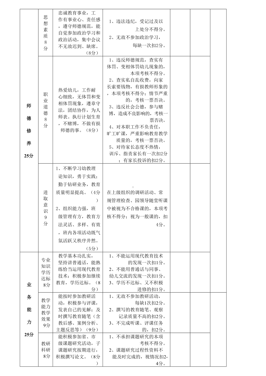 (好齐全的)幼儿园规范管理常用表格.doc_第2页