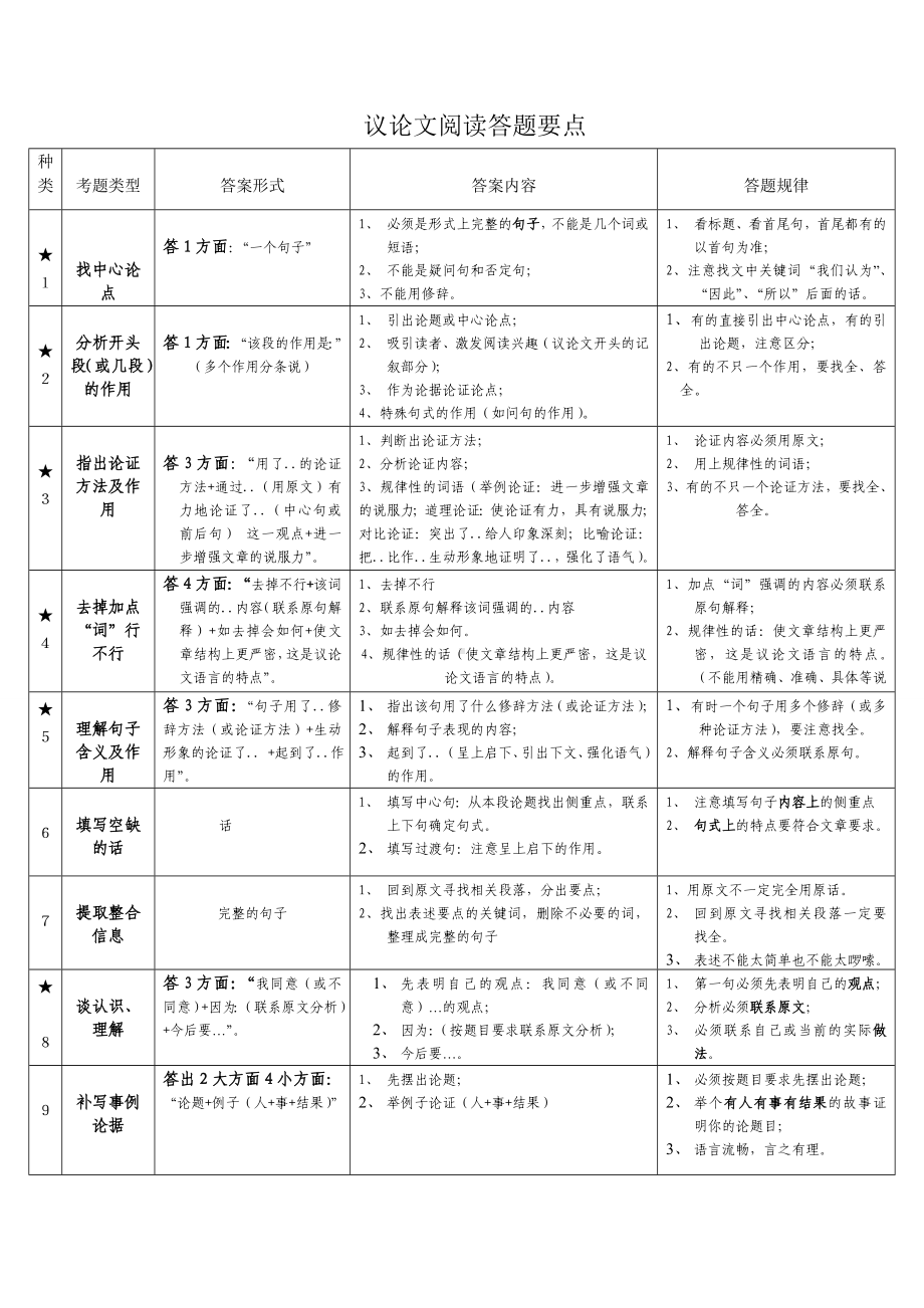 (完整)初中语文阅读理解类型及答案.doc_第1页