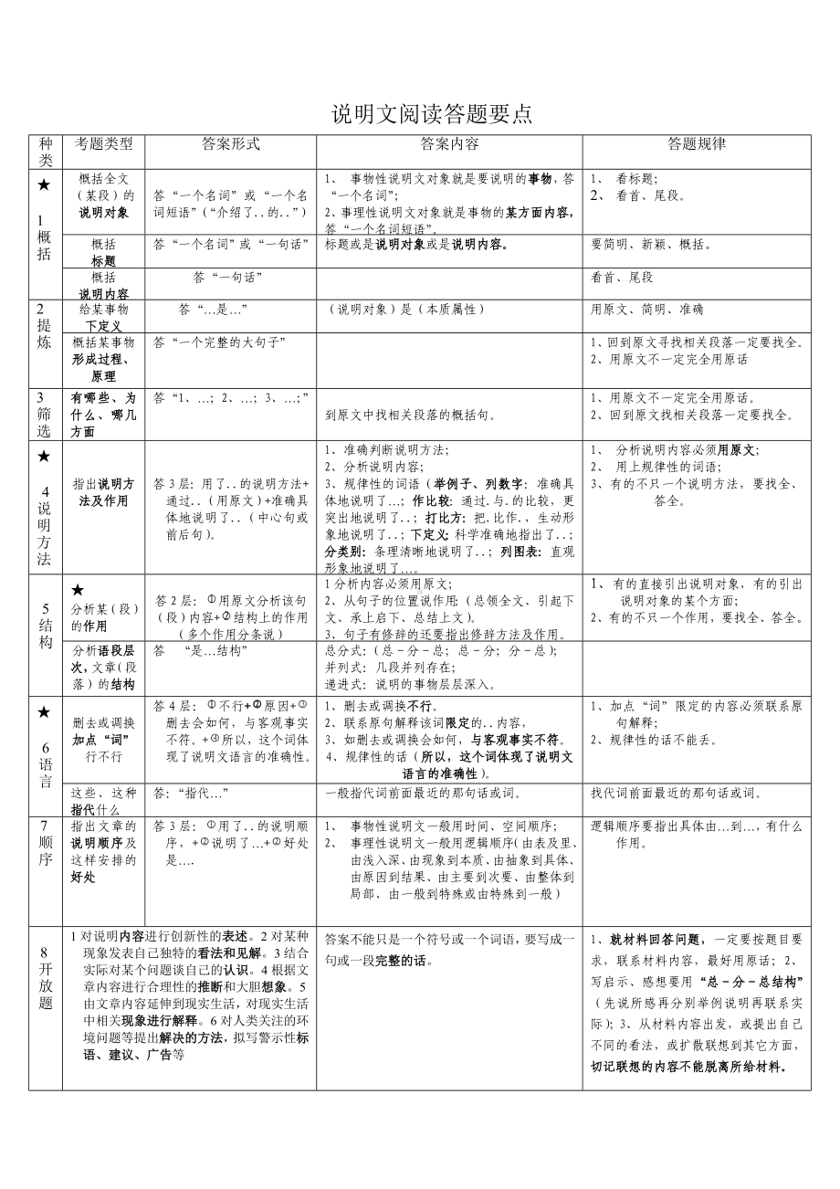 (完整)初中语文阅读理解类型及答案.doc_第2页