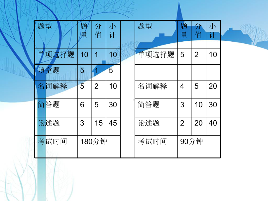 心理学串讲（教育硕士）.ppt_第2页