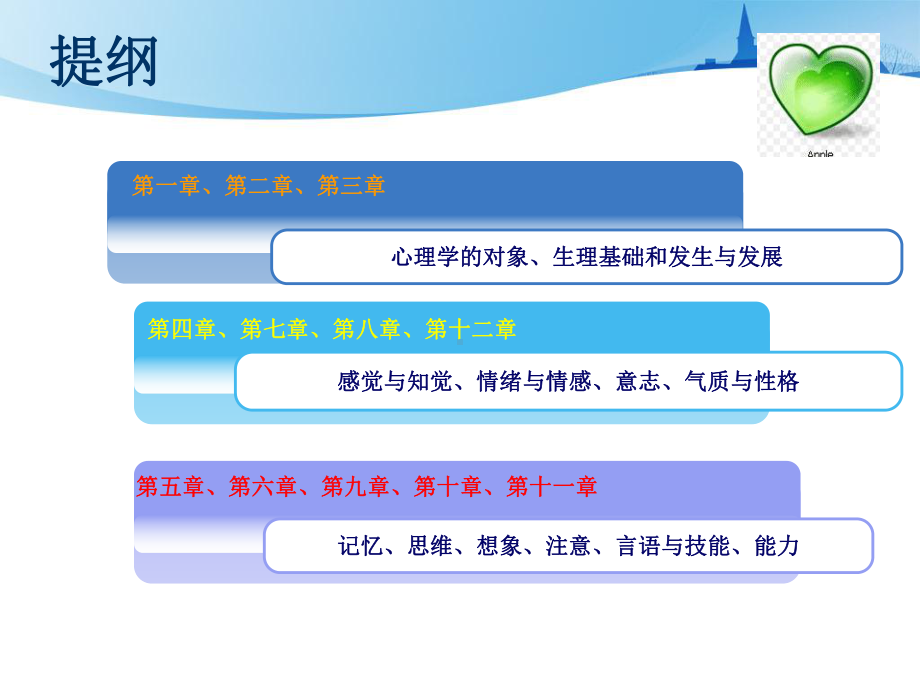 心理学串讲（教育硕士）.ppt_第3页