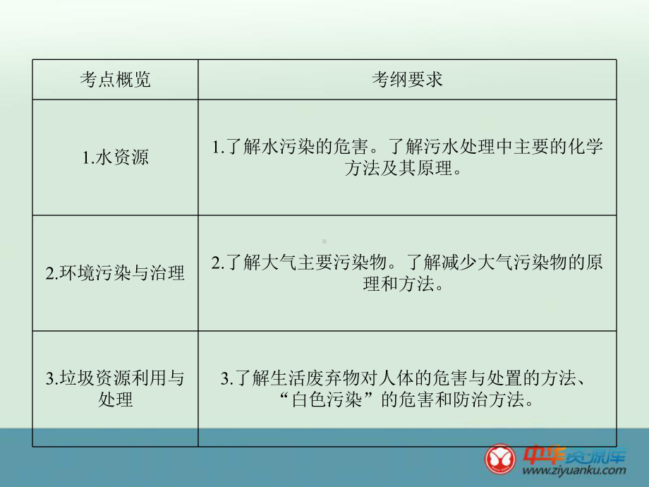 第二十一讲化学与环境保护.ppt_第3页