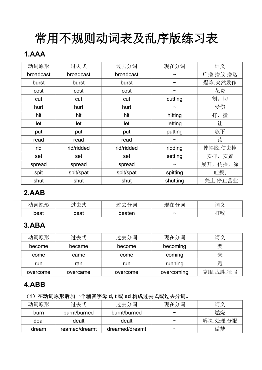 (完整版)常用不规则动词表及乱序版练习表.doc_第1页