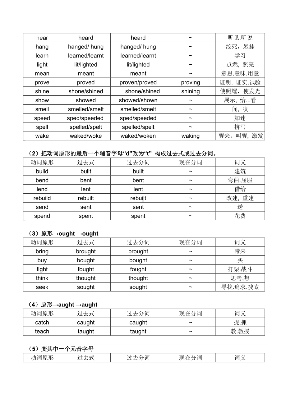 (完整版)常用不规则动词表及乱序版练习表.doc_第2页