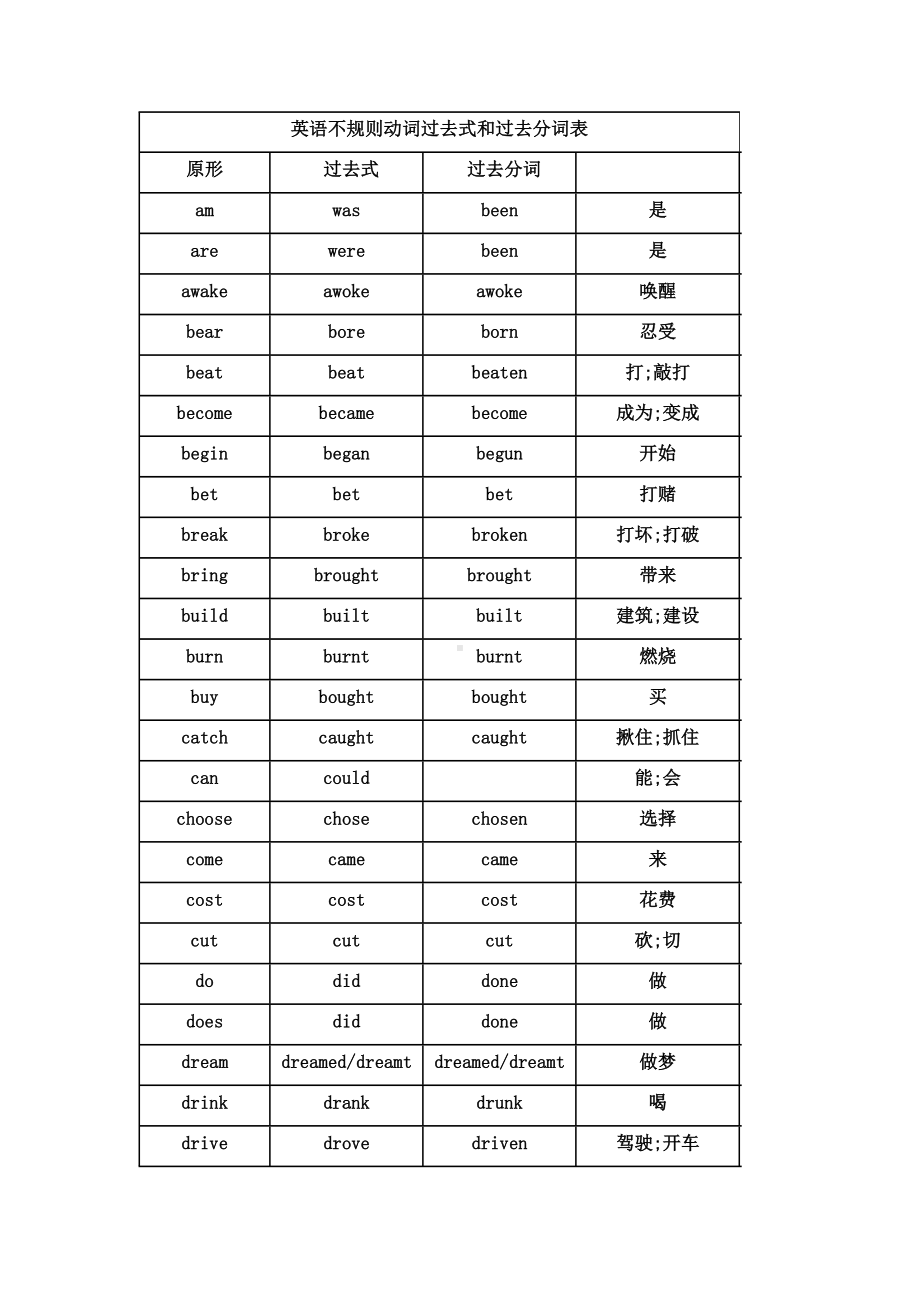 (word完整版)初中英语不规则动词过去式和过去分词表.doc_第1页