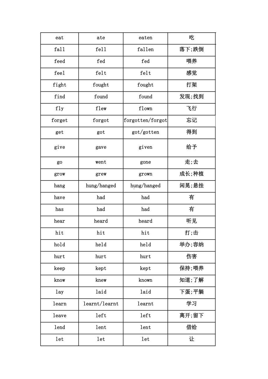 (word完整版)初中英语不规则动词过去式和过去分词表.doc_第2页