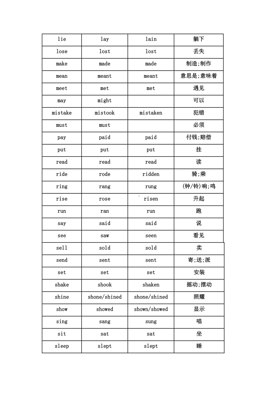 (word完整版)初中英语不规则动词过去式和过去分词表.doc_第3页