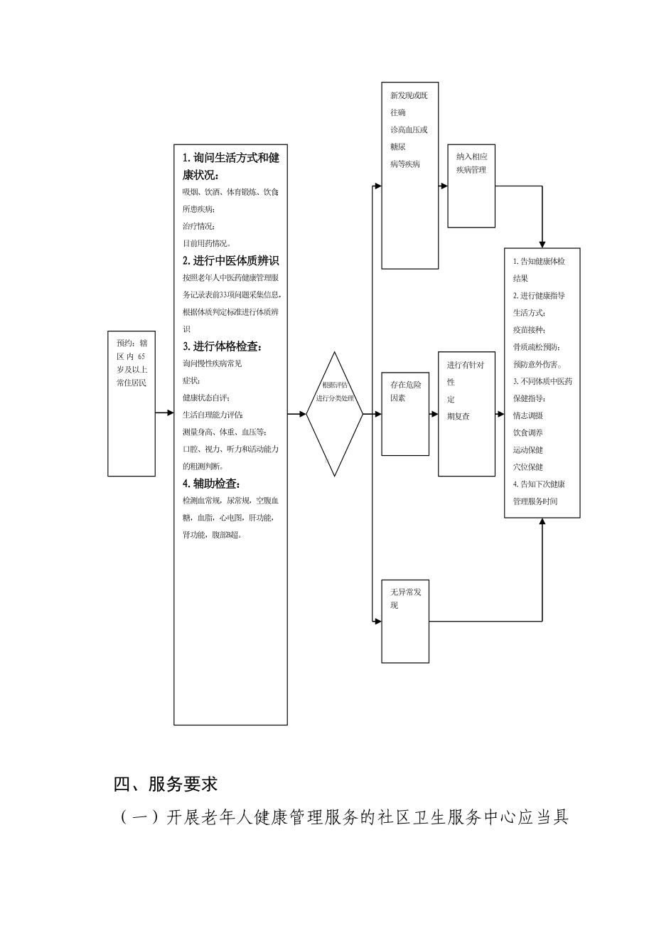 (完整版)上海市老年人健康管理服务规范.doc_第3页