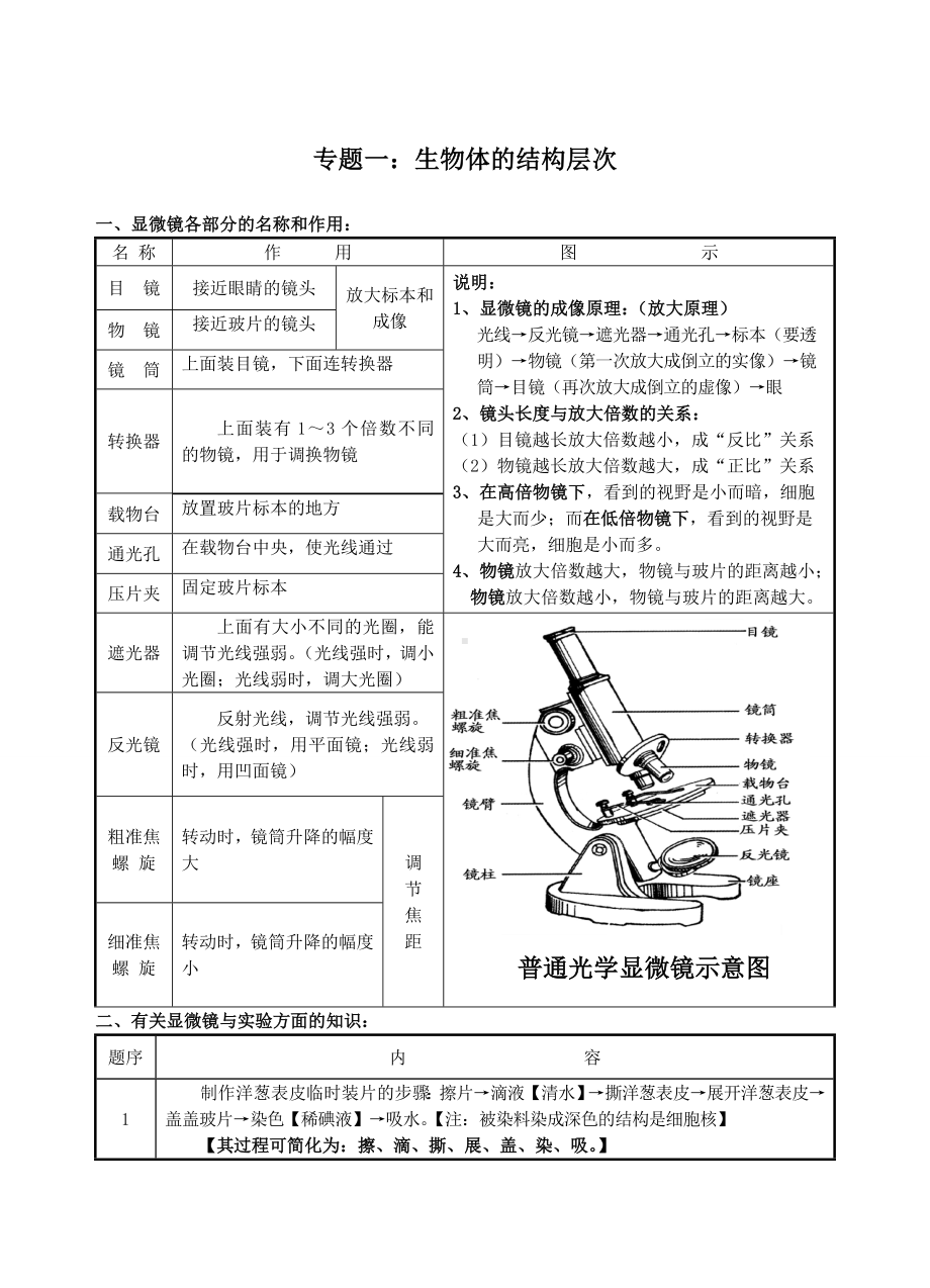 (完整版)初中生物中考复习资料知识点归纳.doc_第1页