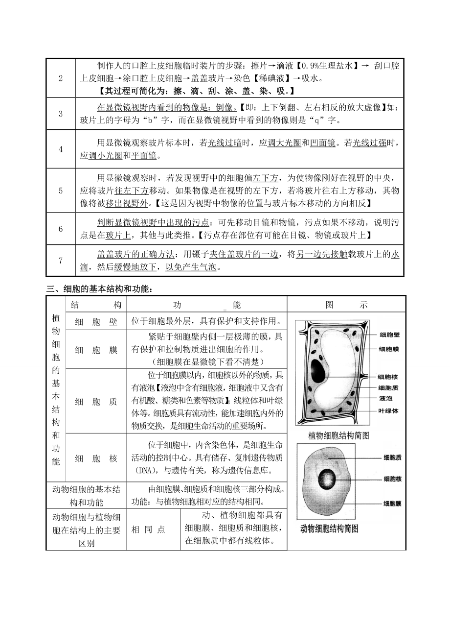 (完整版)初中生物中考复习资料知识点归纳.doc_第2页