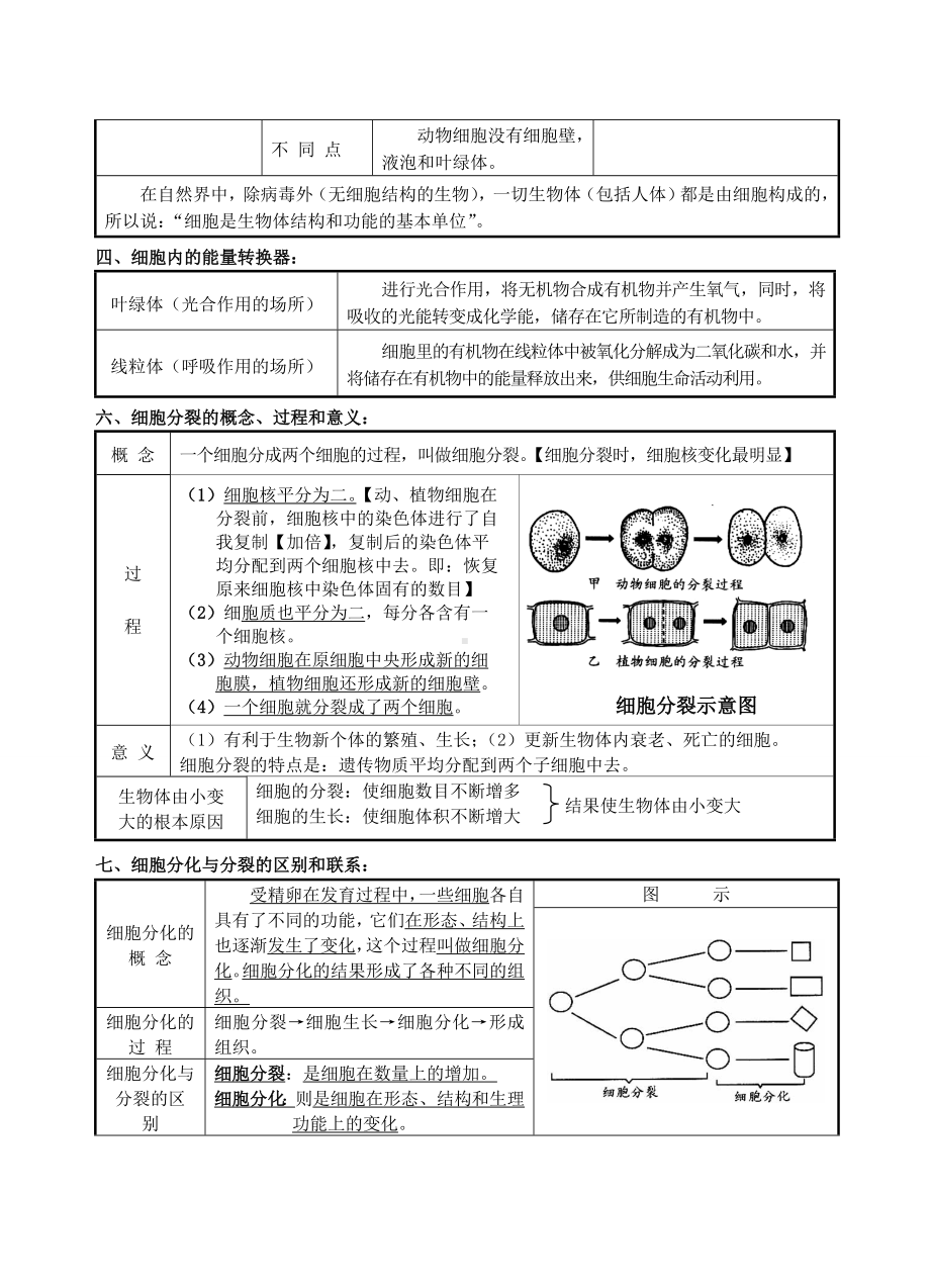 (完整版)初中生物中考复习资料知识点归纳.doc_第3页