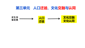 第6课 古代人类的迁徙和区域文化的形成ppt课件 (2)-（部）统编版《高中历史》选择性必修第三册.pptx