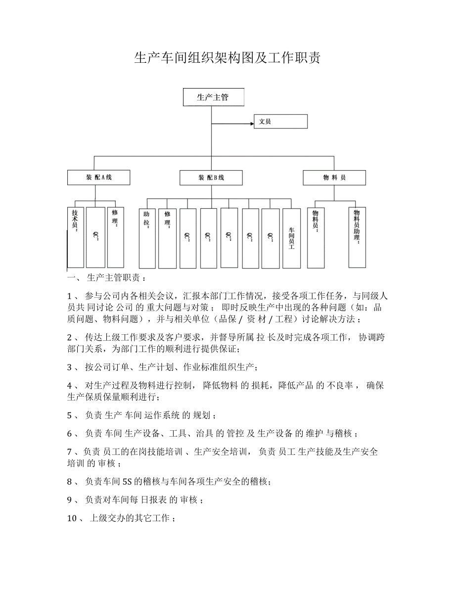 生产车间组织架构图及工作职责.docx_第1页