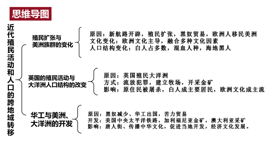第7课 近代殖民活动和人口的跨地域转移 ppt课件-（部）统编版《高中历史》选择性必修第三册.pptx_第2页