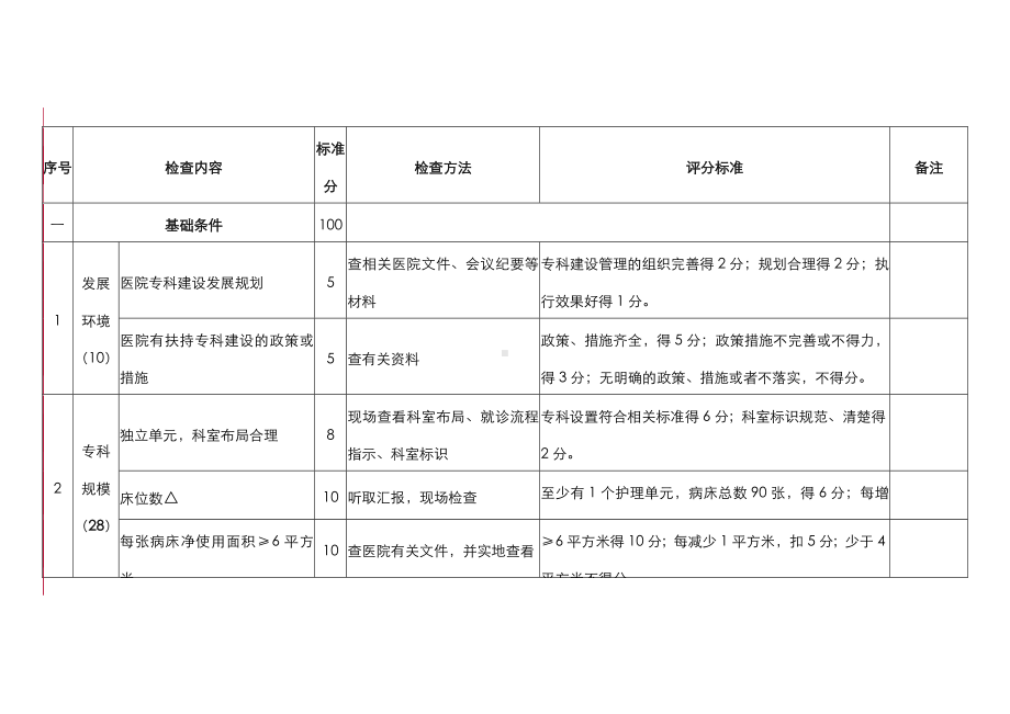 (完整版)临床重点专科评分标准.doc_第2页