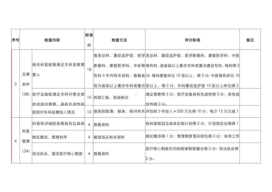 (完整版)临床重点专科评分标准.doc_第3页