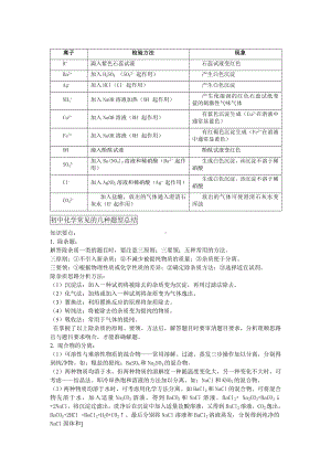 (完整版)初中化学几种离子的鉴别方法.doc